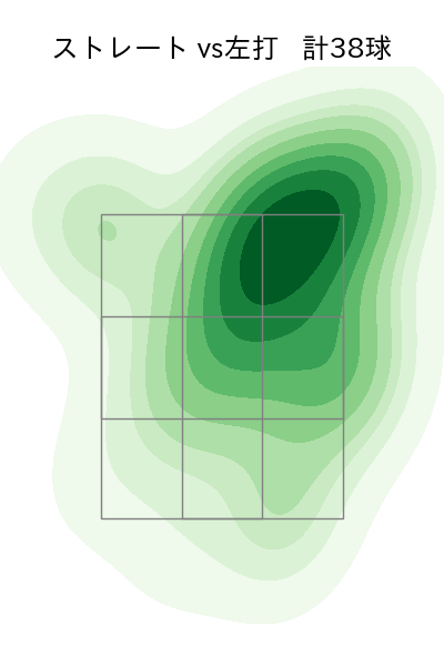 島内 颯太郎 配球ヒートマップ(2025年9月)