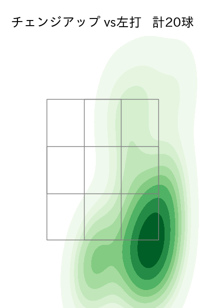 島内 颯太郎 配球ヒートマップ(2025年9月)