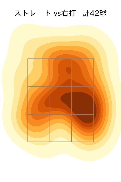 島内 颯太郎 配球ヒートマップ(2025年9月)