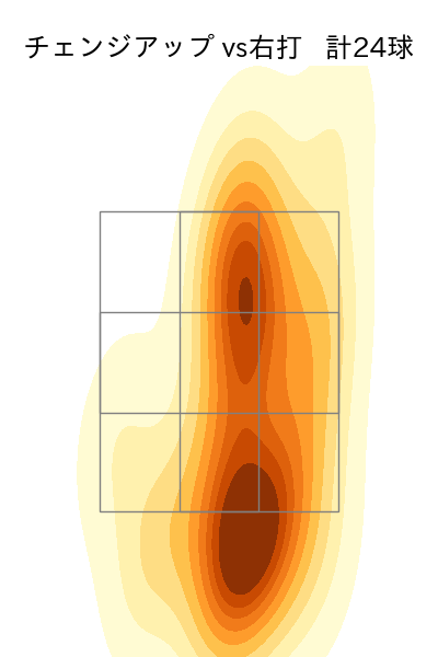 島内 颯太郎 配球ヒートマップ(2025年9月)