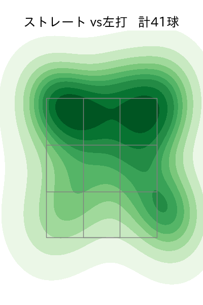 アドゥワ 誠 配球ヒートマップ(2025年9月)