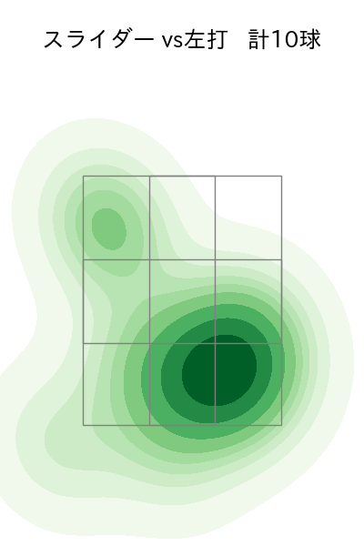 アドゥワ 誠 配球ヒートマップ(2025年9月)