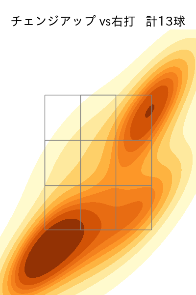 アドゥワ 誠 配球ヒートマップ(2025年9月)
