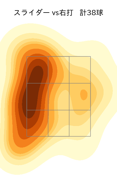 アドゥワ 誠 配球ヒートマップ(2025年9月)