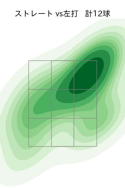 岡本 駿 配球ヒートマップ(2025年9月)