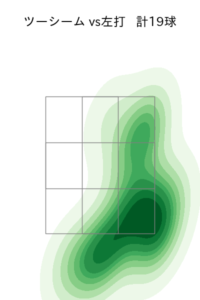 岡本 駿 配球ヒートマップ(2025年9月)