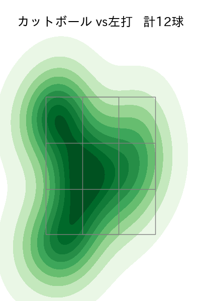 岡本 駿 配球ヒートマップ(2025年9月)