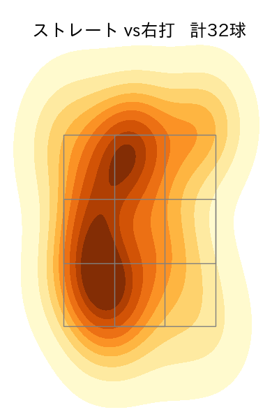 岡本 駿 配球ヒートマップ(2025年9月)