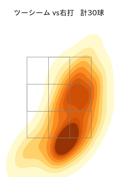 岡本 駿 配球ヒートマップ(2025年9月)