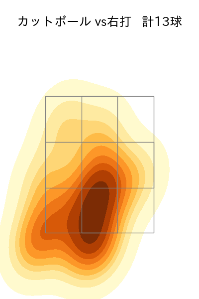 岡本 駿 配球ヒートマップ(2025年9月)