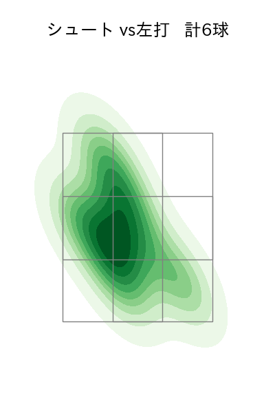 玉村 昇悟 配球ヒートマップ(2025年9月)