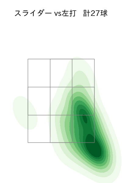玉村 昇悟 配球ヒートマップ(2025年9月)