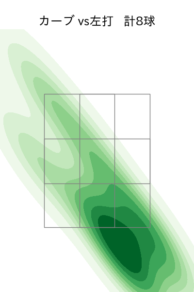 玉村 昇悟 配球ヒートマップ(2025年9月)