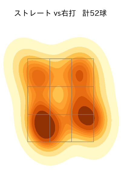 玉村 昇悟 配球ヒートマップ(2025年9月)