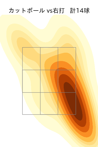 玉村 昇悟 配球ヒートマップ(2025年9月)