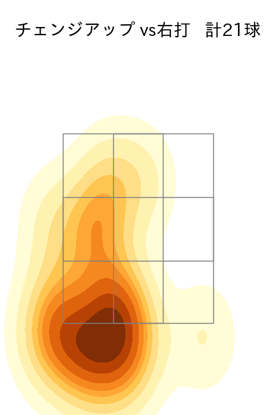 玉村 昇悟 配球ヒートマップ(2025年9月)