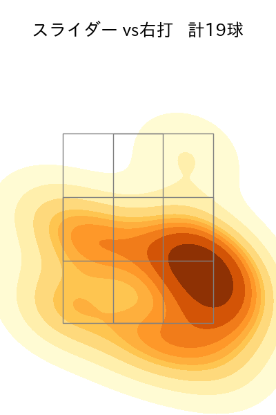 玉村 昇悟 配球ヒートマップ(2025年9月)