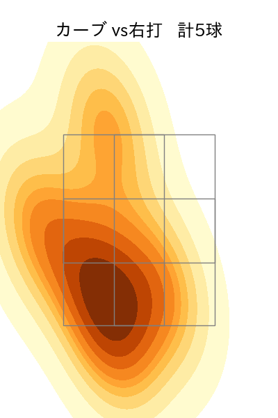 玉村 昇悟 配球ヒートマップ(2025年9月)