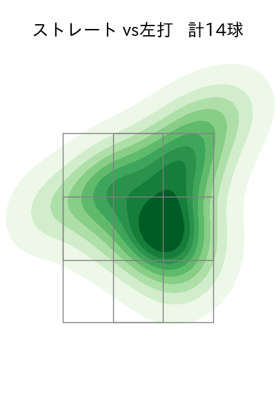 菊地 ハルン 配球ヒートマップ(2025年9月)