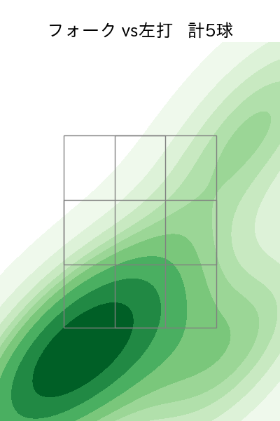 菊地 ハルン 配球ヒートマップ(2025年9月)