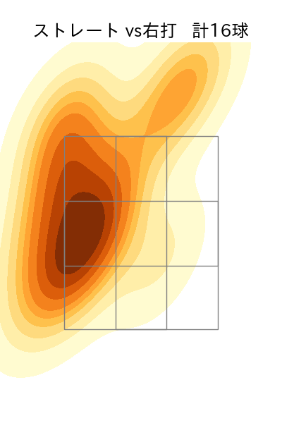菊地 ハルン 配球ヒートマップ(2025年9月)