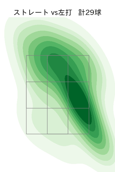 ハーン 配球ヒートマップ(2025年9月)