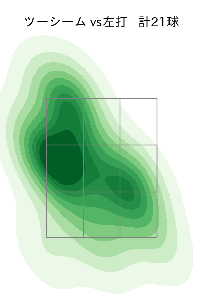 ハーン 配球ヒートマップ(2025年9月)