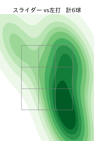 ハーン 配球ヒートマップ(2025年9月)
