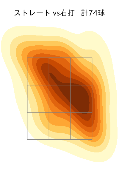 ハーン 配球ヒートマップ(2025年9月)