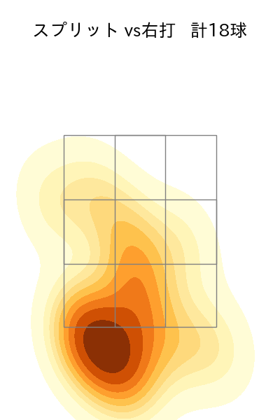 ハーン 配球ヒートマップ(2025年9月)