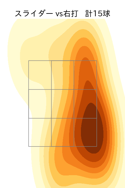 ハーン 配球ヒートマップ(2025年9月)