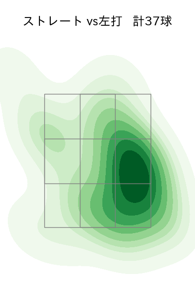 辻 大雅 配球ヒートマップ(2025年9月)