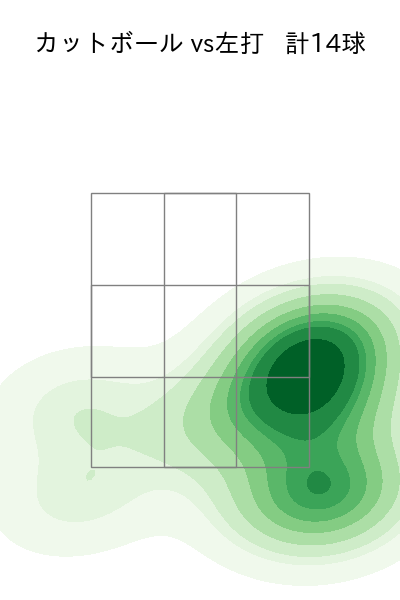 辻 大雅 配球ヒートマップ(2025年9月)