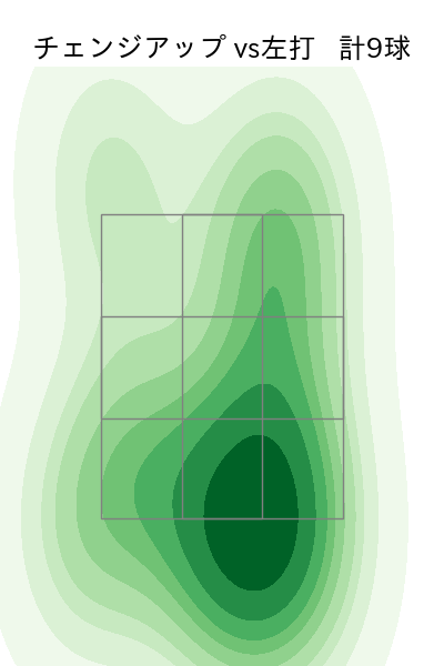 辻 大雅 配球ヒートマップ(2025年9月)