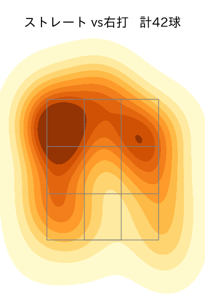 辻 大雅 配球ヒートマップ(2025年9月)