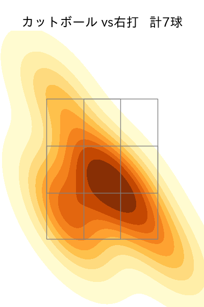 辻 大雅 配球ヒートマップ(2025年9月)