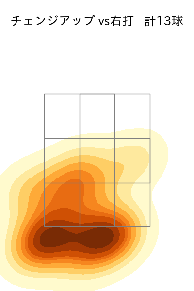 辻 大雅 配球ヒートマップ(2025年9月)