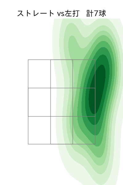 大道 温貴 配球ヒートマップ(2025年10月)
