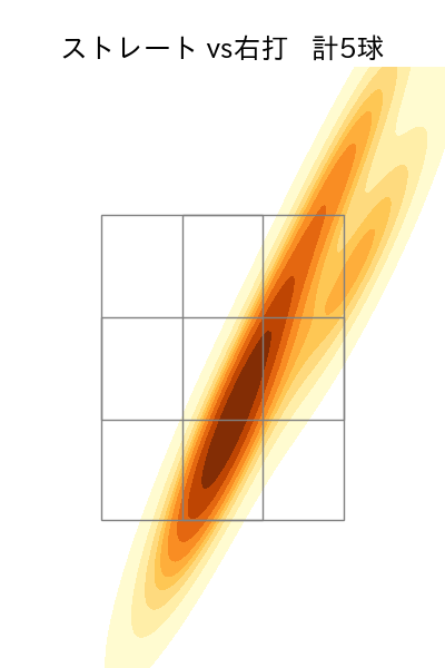 益田 武尚 配球ヒートマップ(2025年10月)