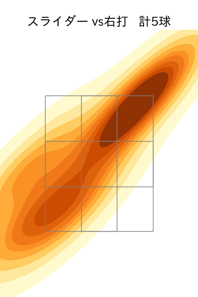 益田 武尚 配球ヒートマップ(2025年10月)