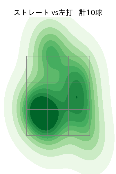 佐藤 柳之介 配球ヒートマップ(2025年10月)