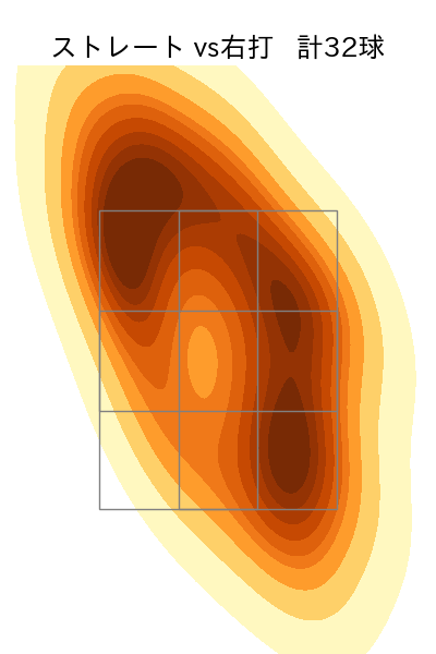 佐藤 柳之介 配球ヒートマップ(2025年10月)