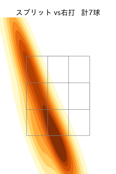 佐藤 柳之介 配球ヒートマップ(2025年10月)