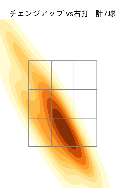 佐藤 柳之介 配球ヒートマップ(2025年10月)