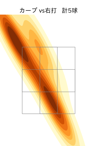 佐藤 柳之介 配球ヒートマップ(2025年10月)