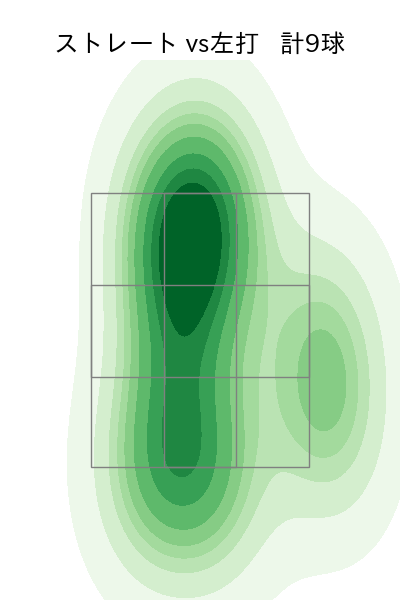 滝田 一希 配球ヒートマップ(2025年10月)
