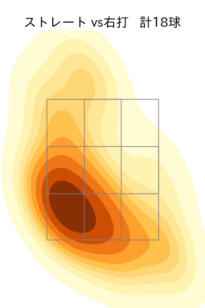 滝田 一希 配球ヒートマップ(2025年10月)