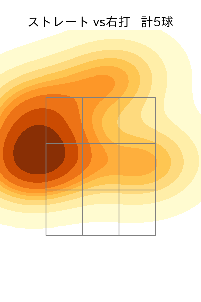 鈴木 健矢 配球ヒートマップ(2025年10月)