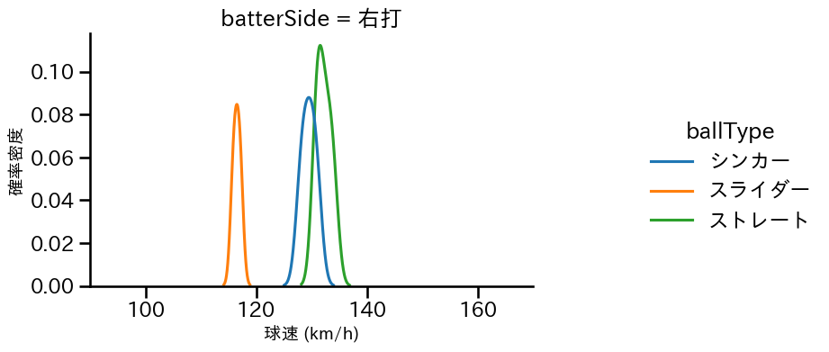 鈴木 健矢 球種&球速の分布2(2025年10月)