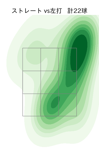 斉藤 優汰 配球ヒートマップ(2025年10月)